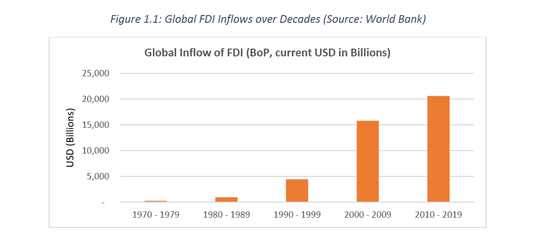 The FDI Formula: Secrets to Attracting Investment