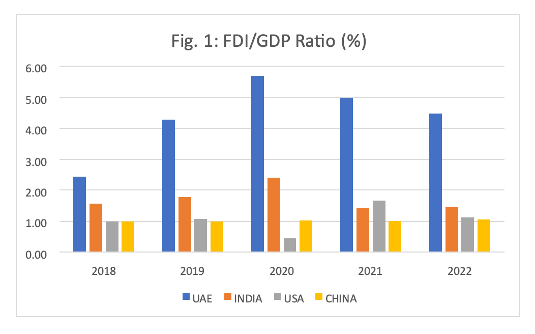Souq Economics - Figure 1